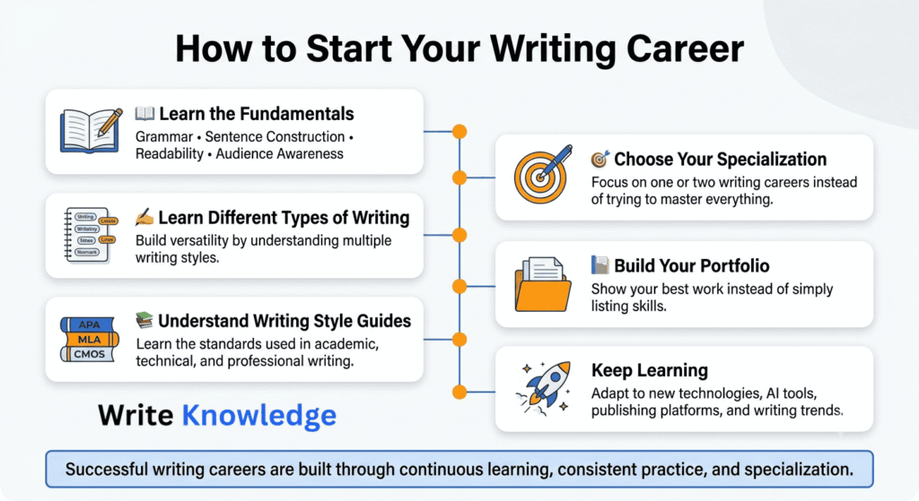 How to Start Your Writing Career