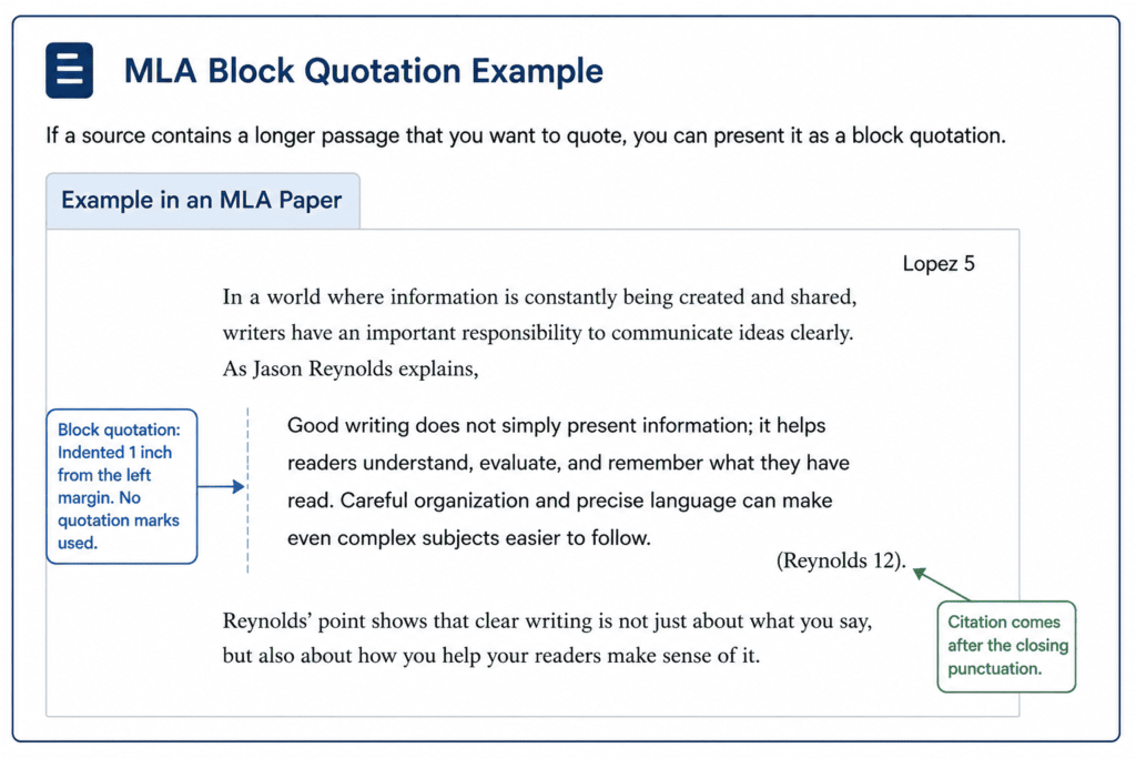 Block Quotations example