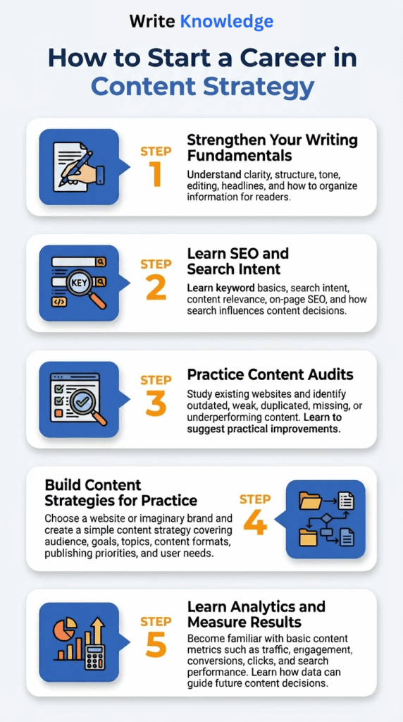 How to Start a Career in Content Strategy