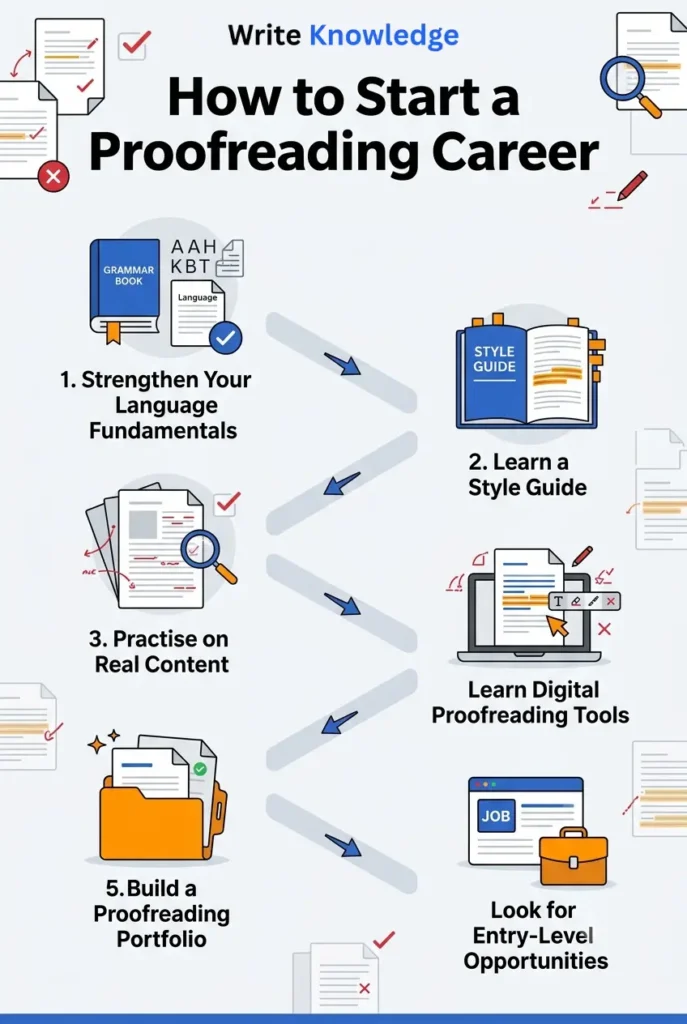 How to Start a Proofreading Career