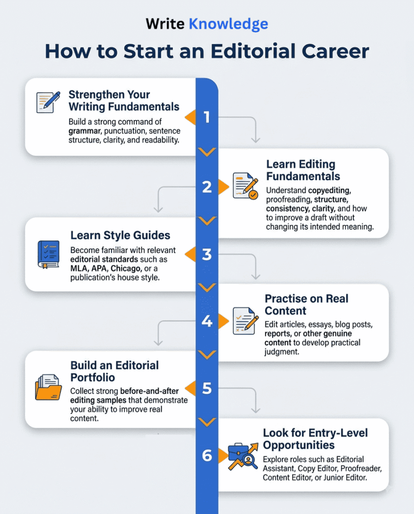 How to Start an Editorial Career
