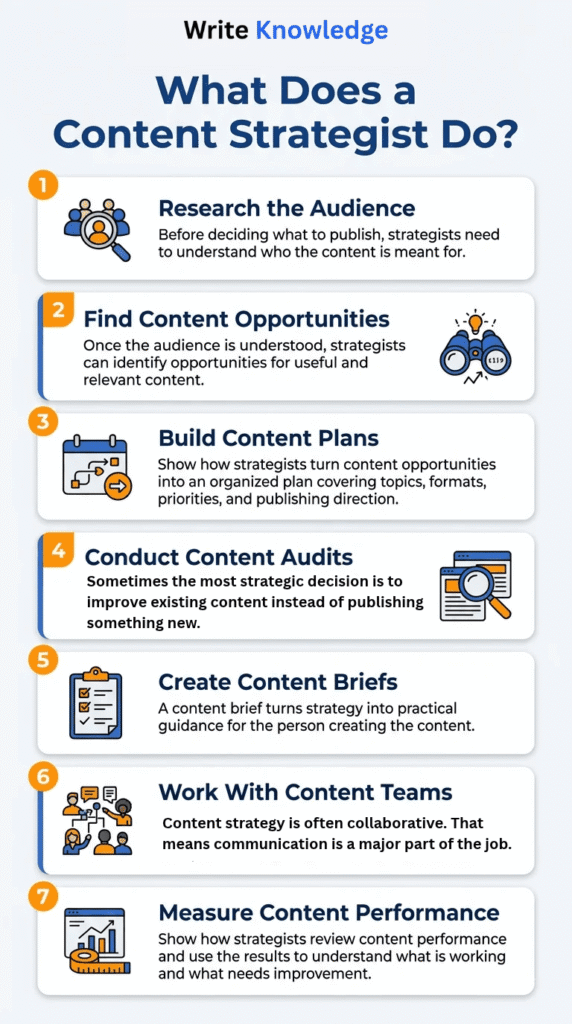 What Does a Content Strategist Do