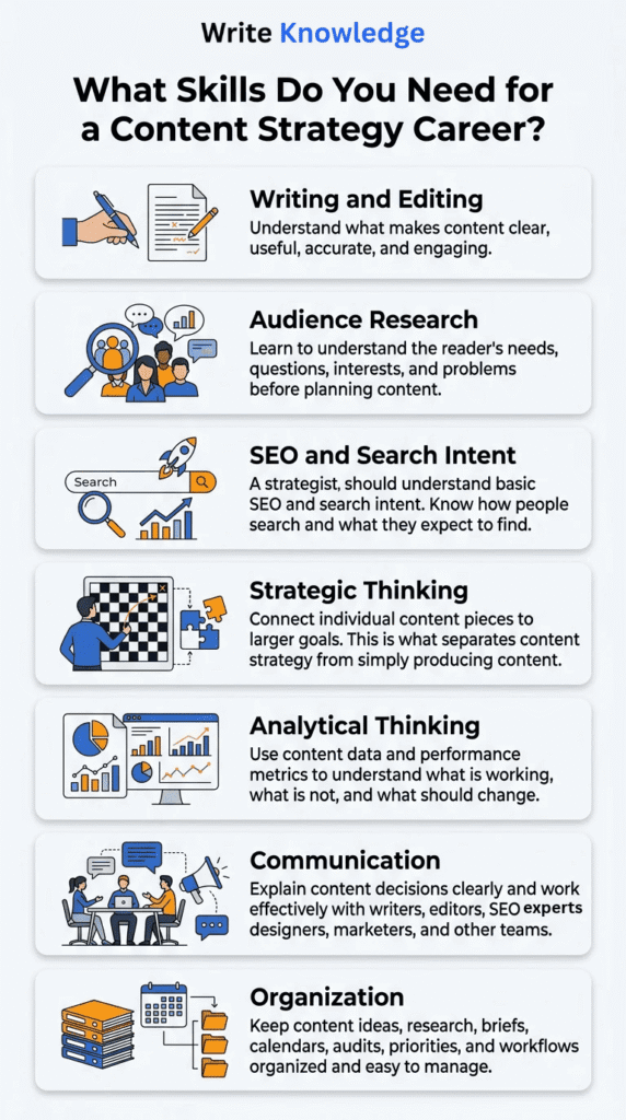 What Skills Do You Need for a Content Strategy Career