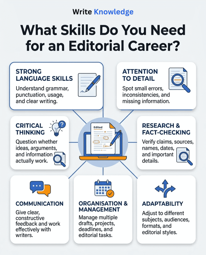 What Skills Do You Need for an Editorial Career?