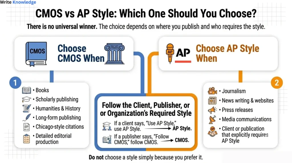 CMOS vs AP Style - Which One Should You Choose