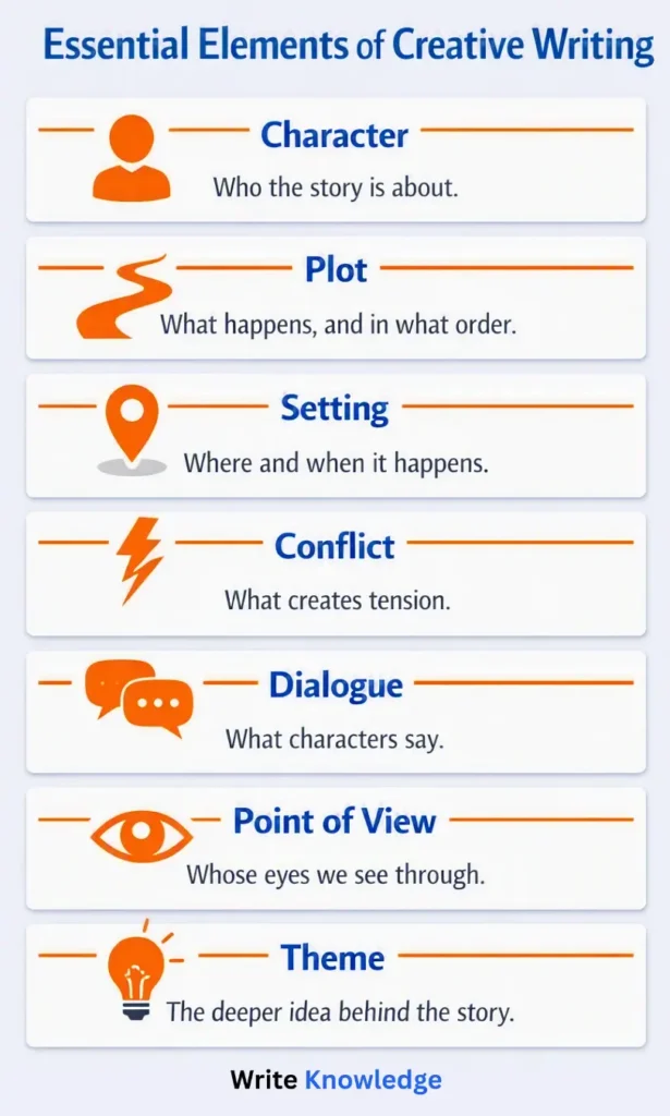 Essential Elements of Creative Writing