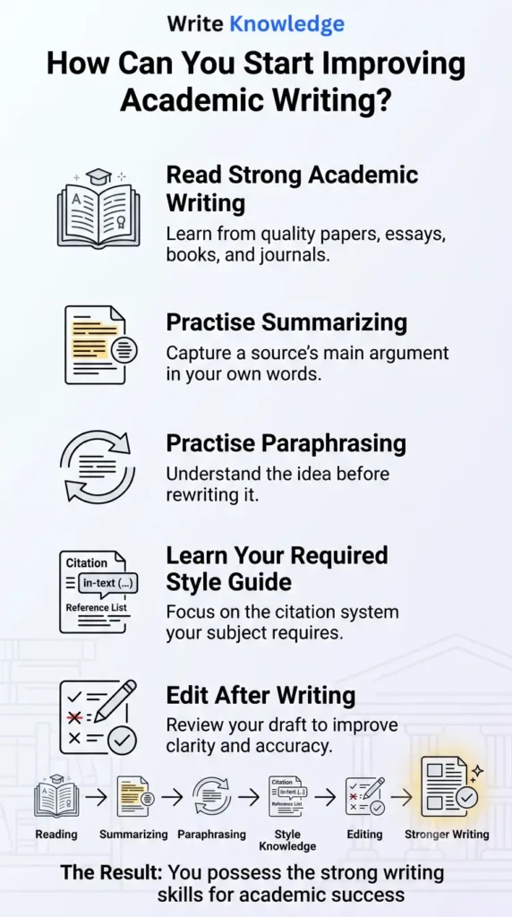 How Can You Start Improving Academic Writing?