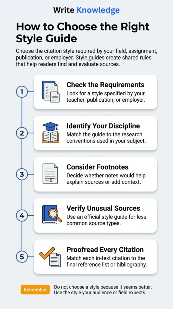 CMOS vs APA: How to Choose the Right Style Guide