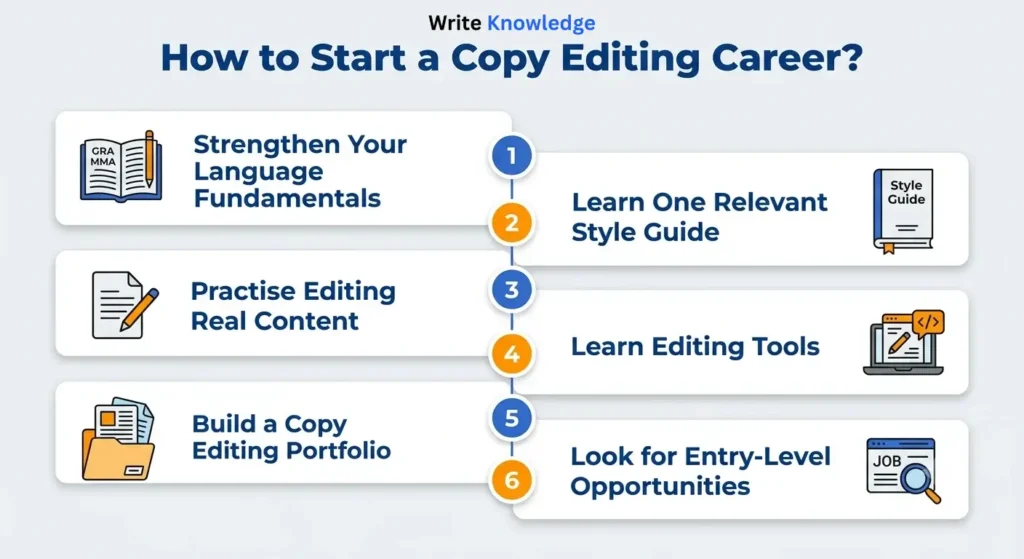 How to Start a Copy Editing Career?