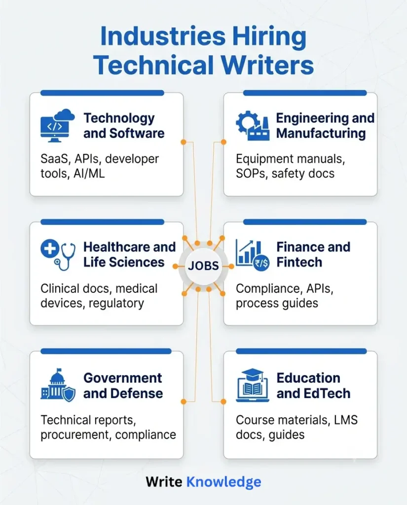 Technical Writing Career: Industries Hiring Technical Writers