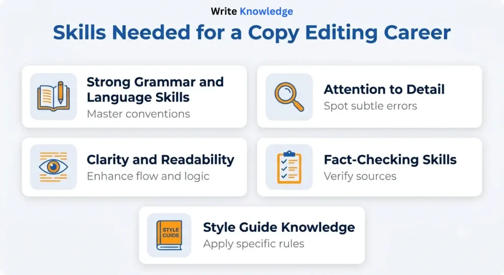 Skills Needed for a Copy Editing Career